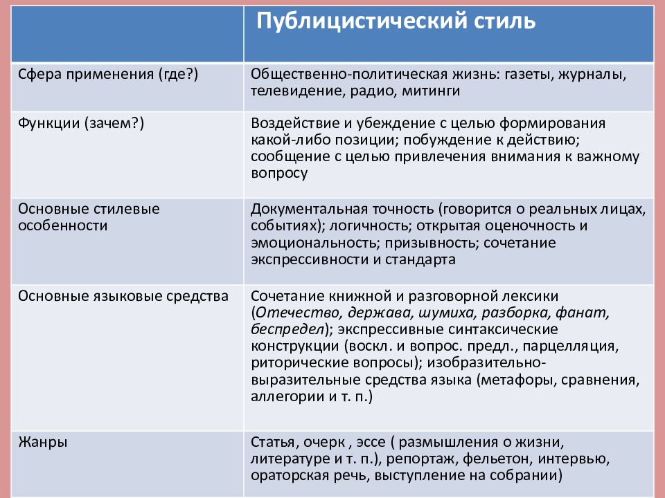 Публицистический стиль план