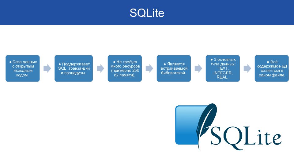 Как хранить фото в базе данных sqlite