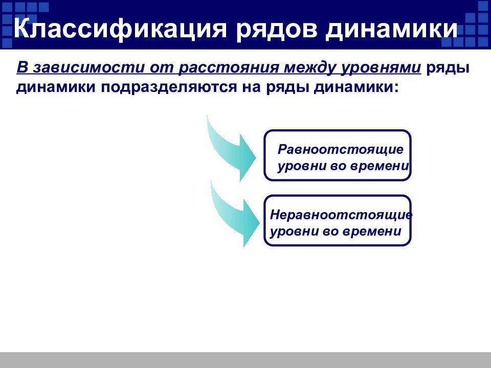 Ряды динамики презентация по статистике