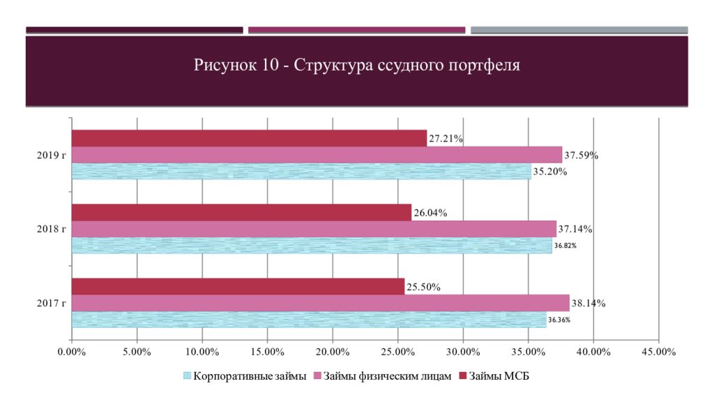 Презентация банковские услуги для семьи