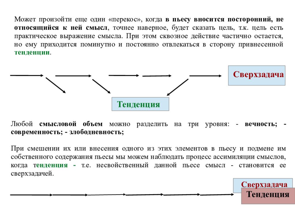 Т действия. Сквозное действие пример. Сквозное действие и сверхзадача. Сквозное действие пьесы. Идейно тематический замысел.