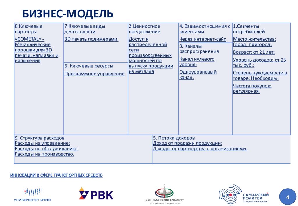 Технологическое предпринимательство презентация