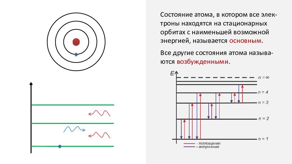 Поглощение и испускание света атомами происхождение линейчатых спектров 9 класс презентация