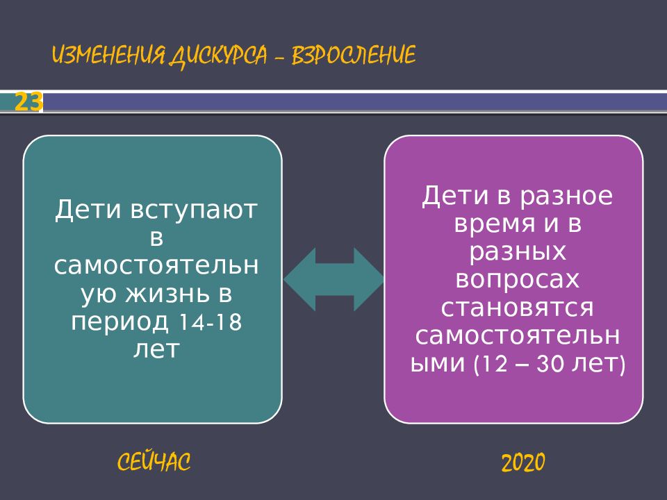 Дорожная карта детство 2030