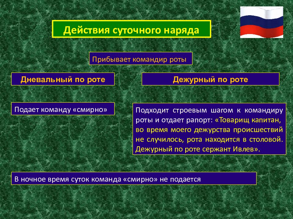 Дополните схему об уставах вооруженных сил российской федерации