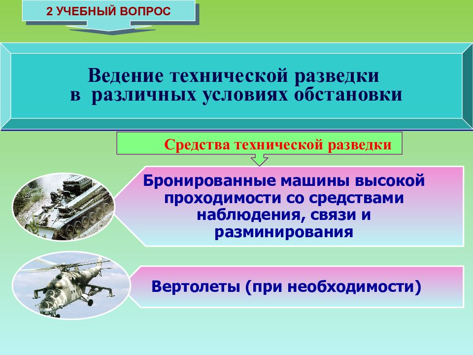 Ведение технического. Презентация средства наблюдения и разведки. Техническая разведка и эвакуация поврежденной техники. Эвакуационная рота техническая разведка. Средства разведки проходимости местности.