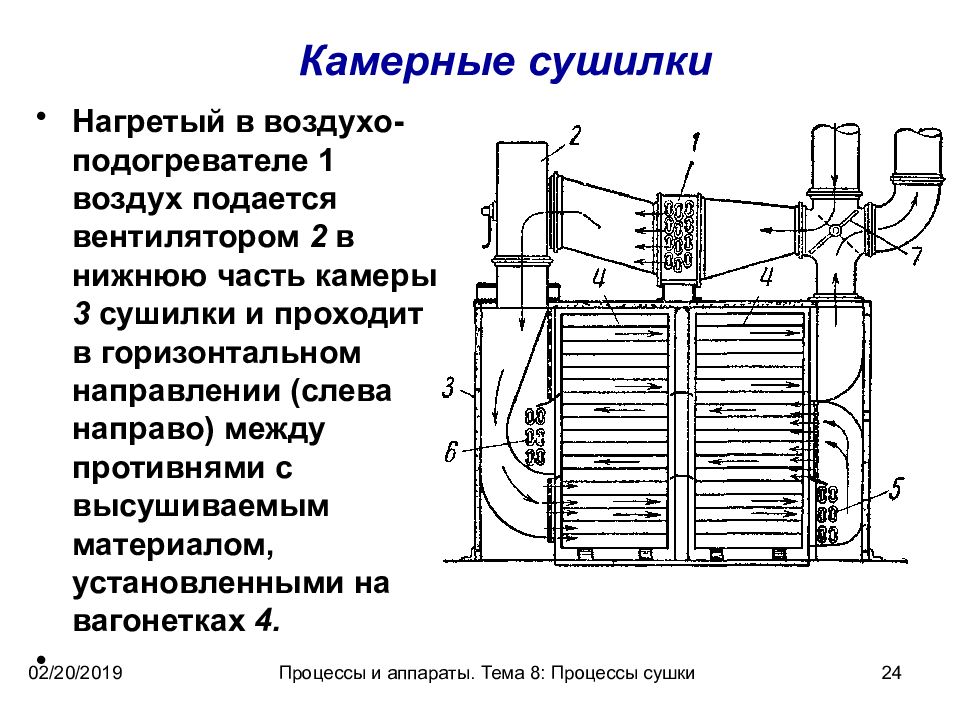 Камерная сушка. Шкафная воздушно-циркуляционная сушилка. Камерная циркуляционная сушилка. Сушилка периодического действия принципиальная схема. Схема камерной сушилки кирпича.