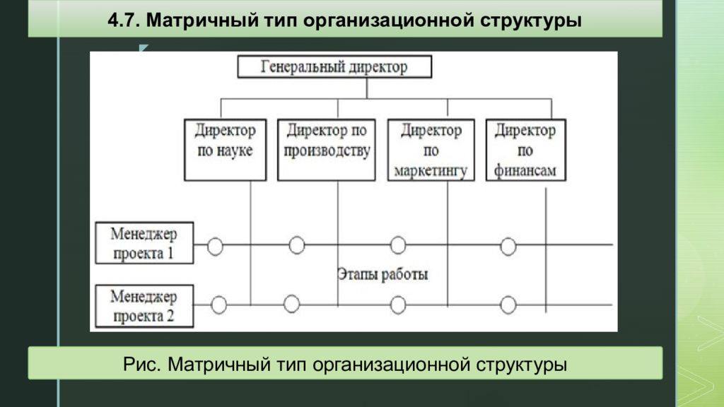 Матричный вид структуры