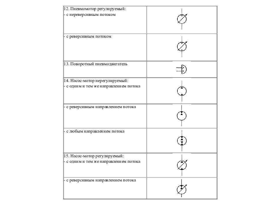 Гидро - и пневмопривод металлургических машин Гидро - и пневмопривод металлургических машин