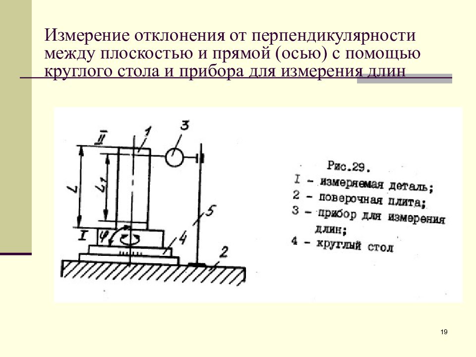 Перпендикулярность на чертеже. Схема измерения отклонения от параллельности оси. Отклонения поверхности реза от перпендикулярности. Jnrkjytybt JN gthgtylbrekzhyjcnb bpvthtybt. Методы контроля допуска отклонения от перпендикулярности.