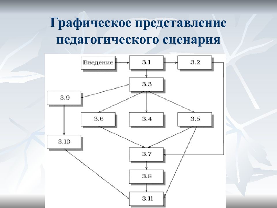 Графическое представление классов