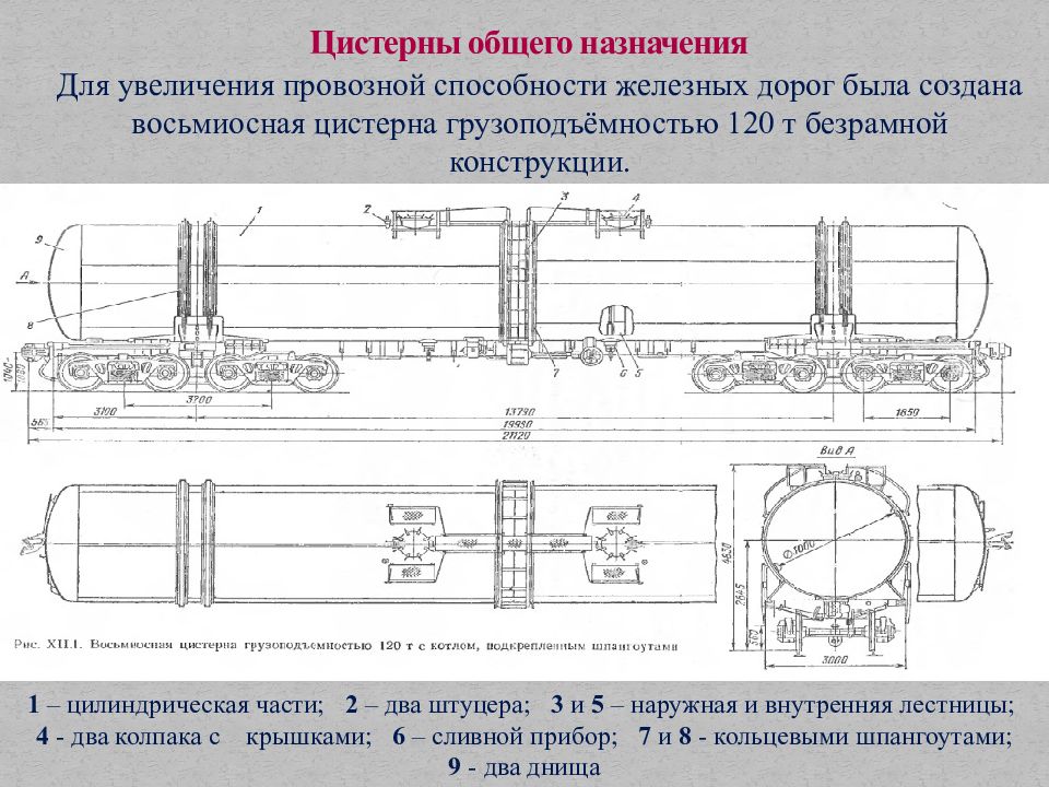 Ходовые части вагона цистерны