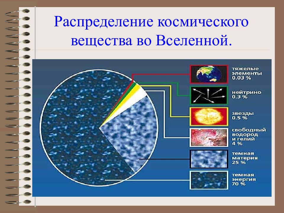 Химическая картина мира естествознание