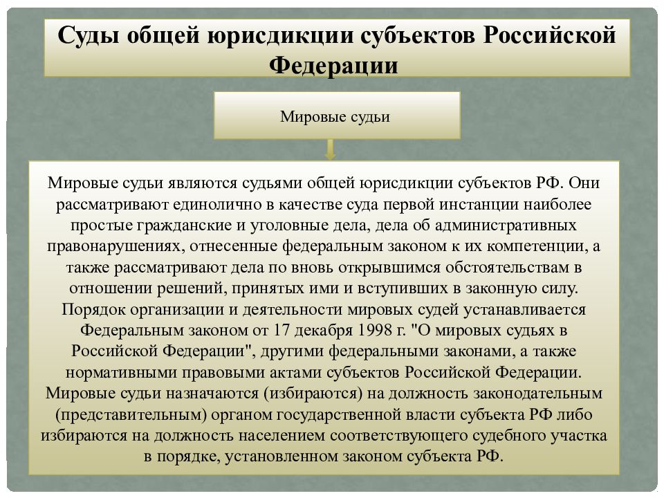 Суды общей юрисдикции презентация