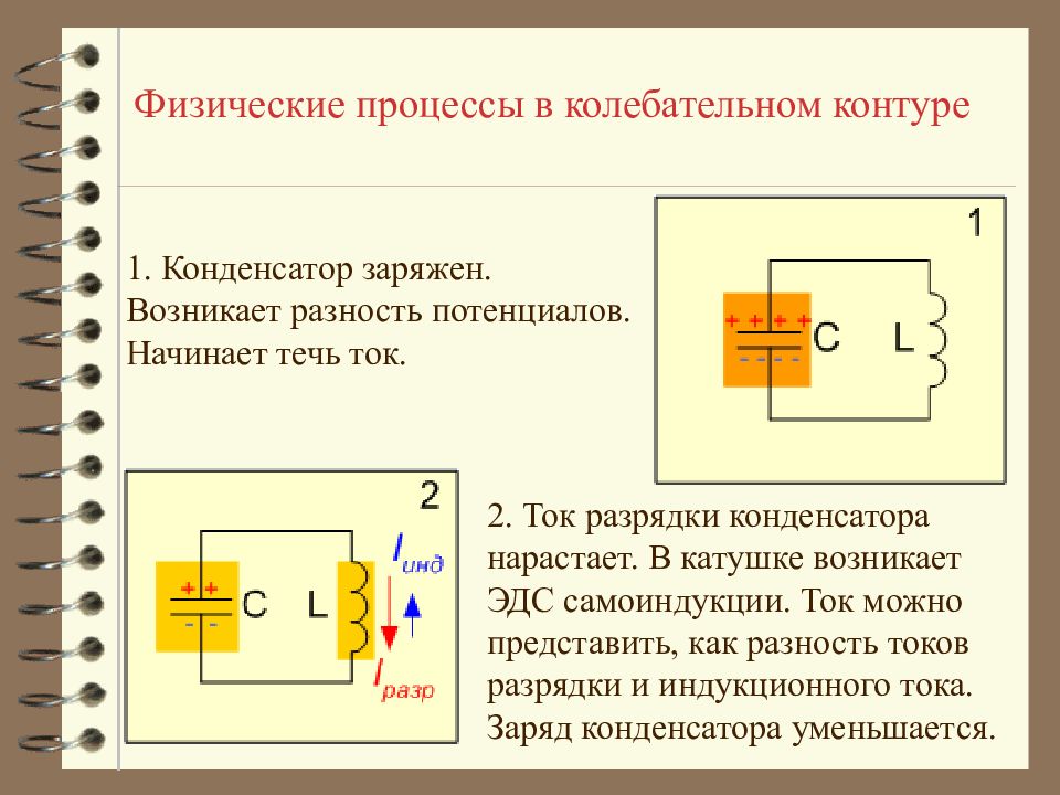 Ток в контуре течет. Конденсатор в колебательном контуре. Процесс колебаний в колебательном контуре. Колебательный контур процессы происходящие в нём. Процесс разрядки конденсатора.