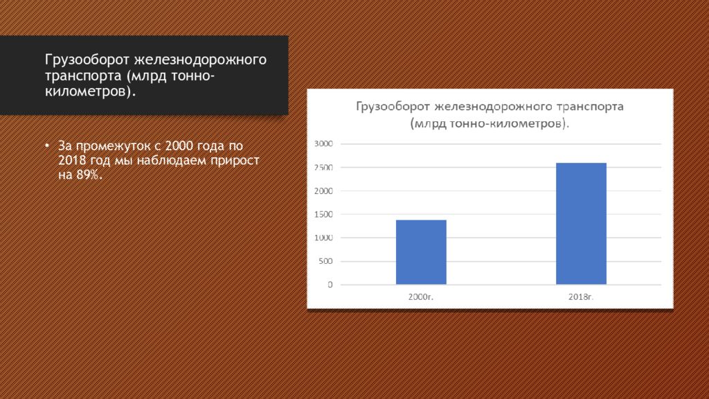 Грузооборот трубопроводного транспорта. Пассажирооборот воздушного транспорта. Грузооборот железнодорожного транспорта. Грузооборот и пассажирооборот.