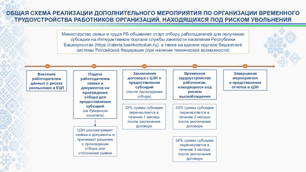 Events pfdo. График мероприятий презентация.