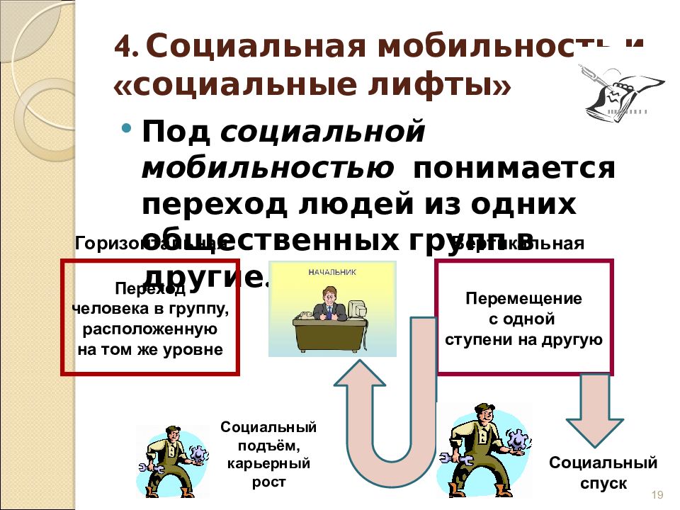 Социальные отношения презентация