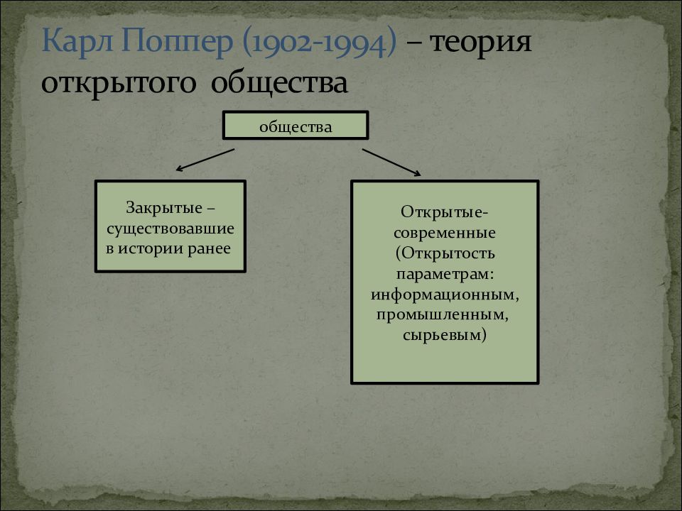 Поппер теория открытого общества. Концепция открытого общества.