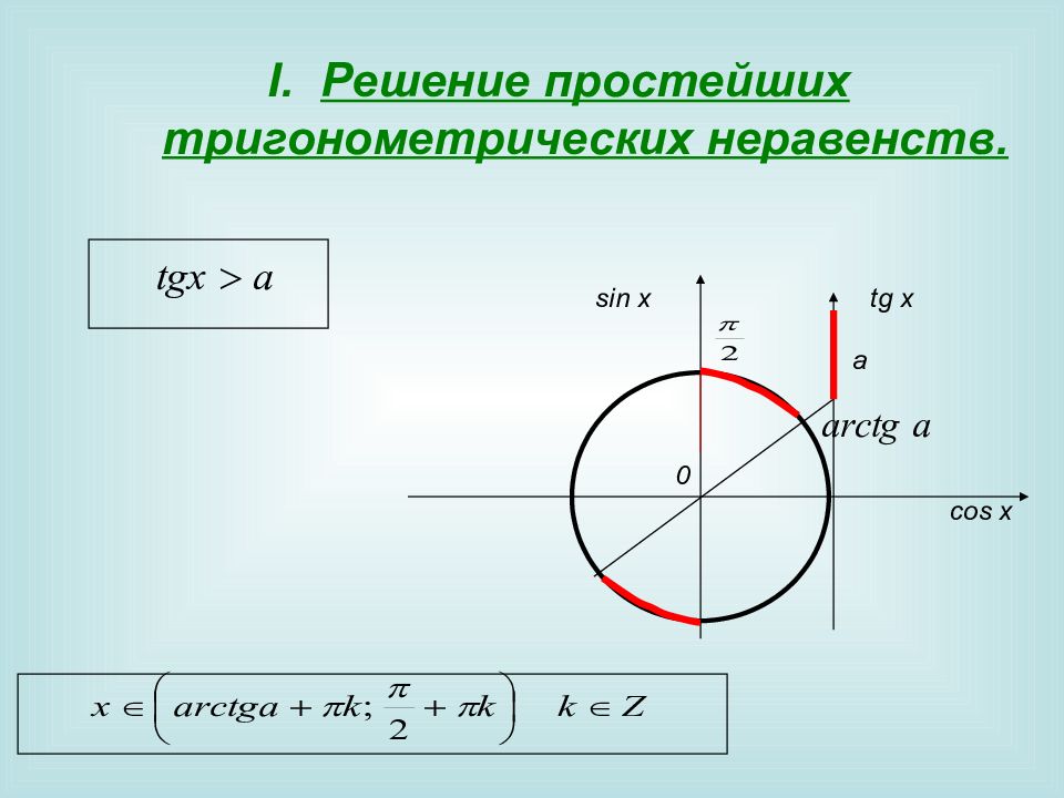 Простейшие тригонометрические. TG X 0 решение. Тригонометрические неравенства TGX>0. TG X A решение неравенства. TGX 0 решение.