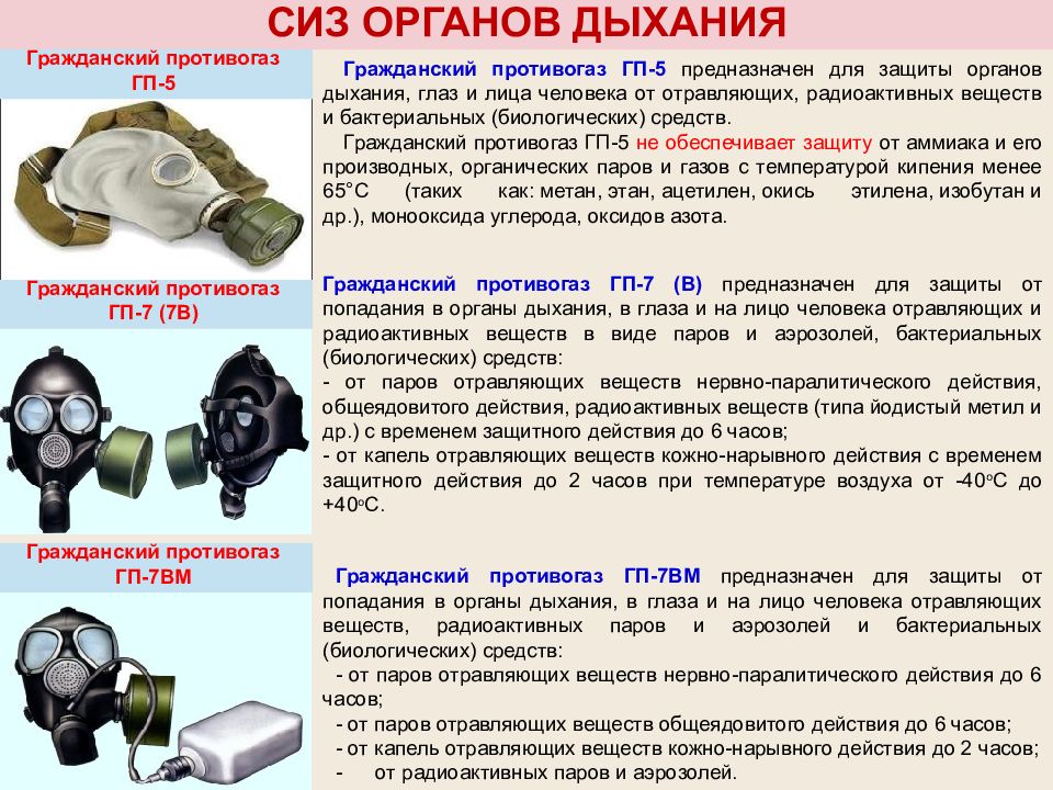 Акт проверки средств индивидуальной защиты органов дыхания образец 2021