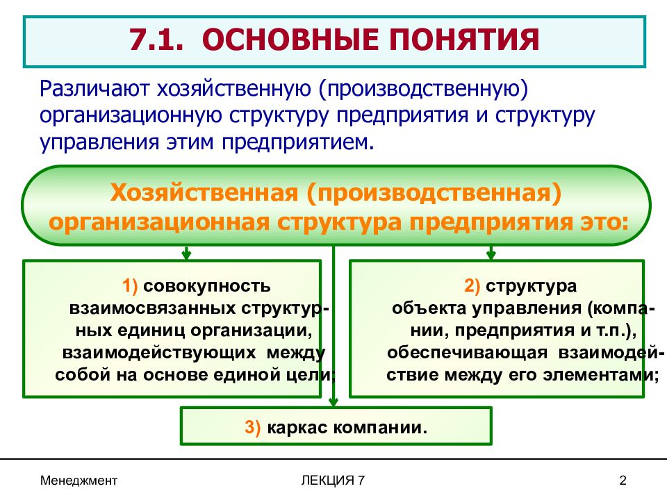 Бюрократическая структура управления организацией. Бюрократическая и адаптивная организационная структура. Хозяйственная структура.