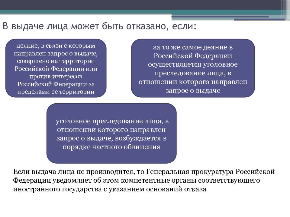 Как производится выдача лиц другим государствам преследуемых