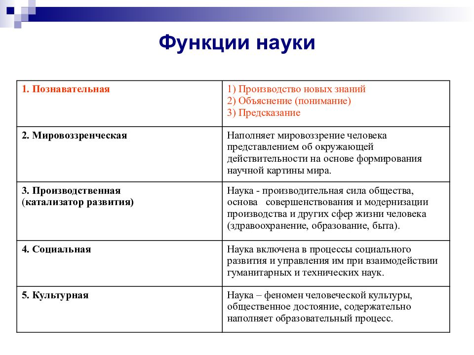 Функции в жизни человека презентация