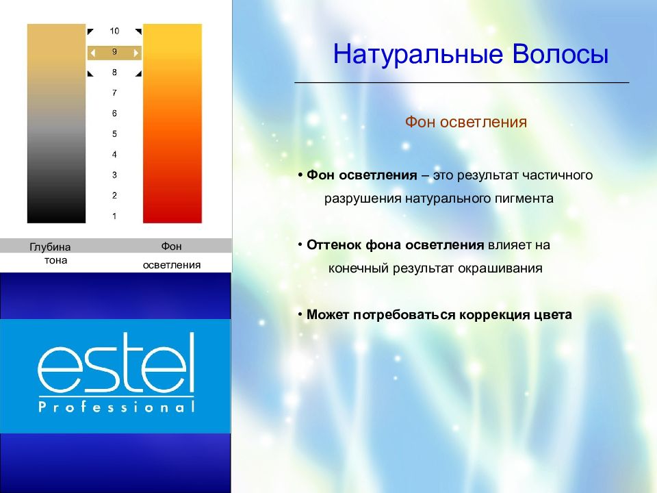 Фон осветления. Основы колористики фон осветления. Фон осветления натуральных волос. Бурый фон осветления.