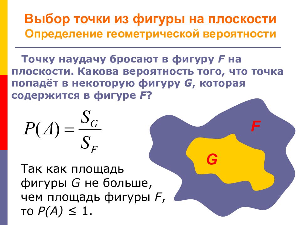 Геометрическая вероятность выбор точки на плоскости