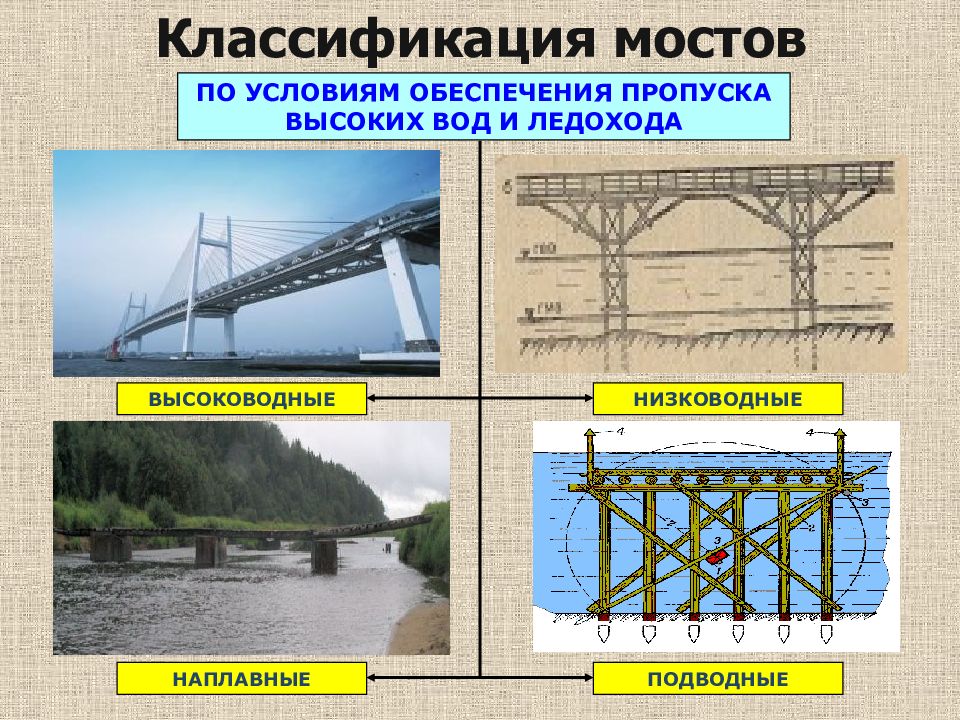 Мост какая система