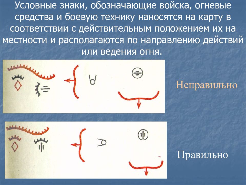 Основные условные обозначения применяемые в боевых документах картах презентация