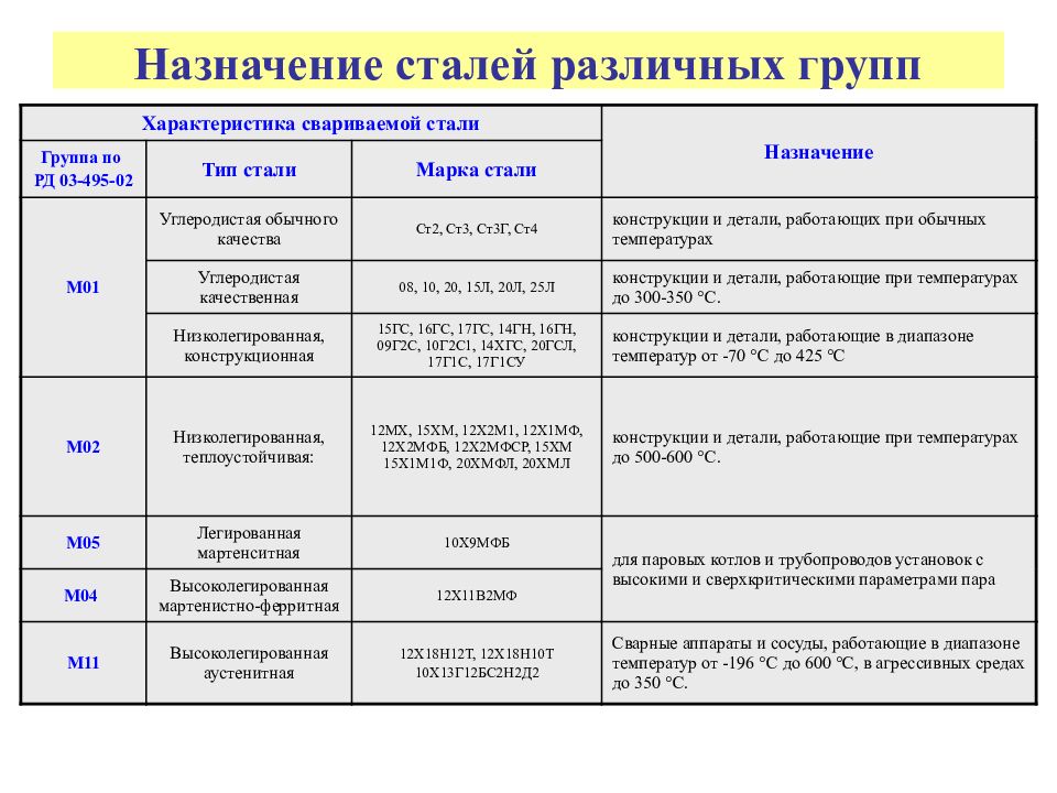 Схема классификация стали