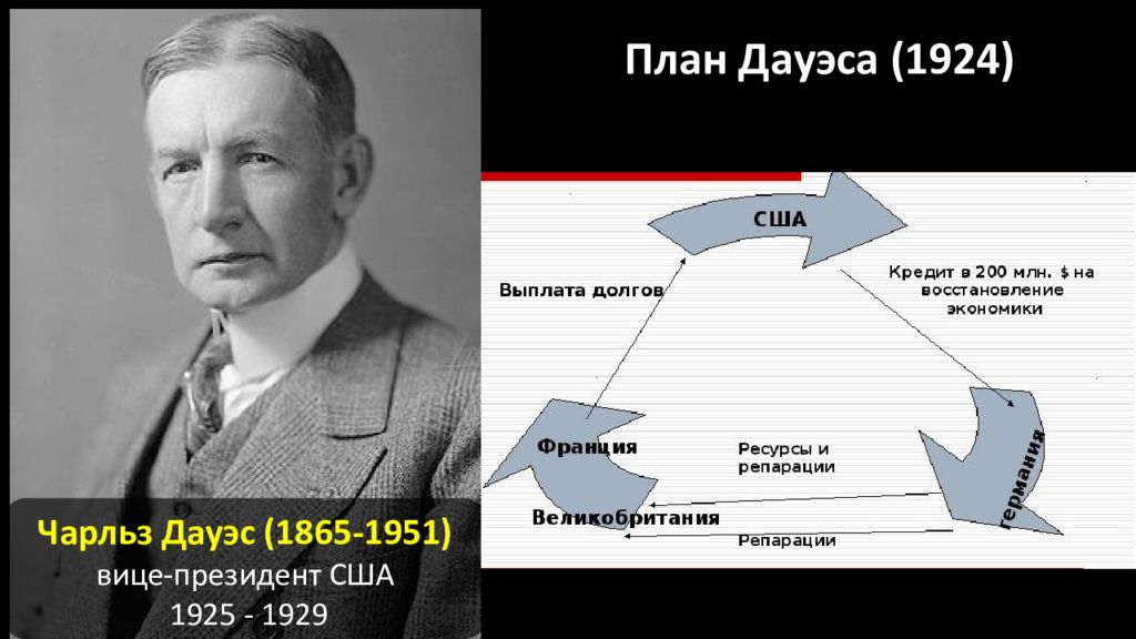 План дауэса. План Дауэса 1924. План ч. Дауэса (1924-1929). 1924 Г. принятие плана Дауэса. План Чарльза Дауэса.