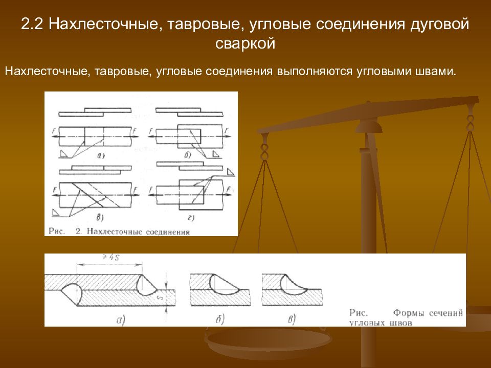 Свойство сварных соединений. Нахлесточные сварные соединения. Сварочные деформации. Нахлесточное сварное соединение уголков. Нахлесточное соединение сварка