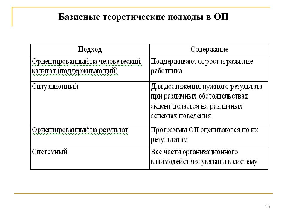 теоретические подходы организационного поведения. теоретический подход ориентация на человеческие ресурсы примеры. понятие и методы исследования организационного поведения. теоретические подходы организационного поведения. основные подходы исследования.