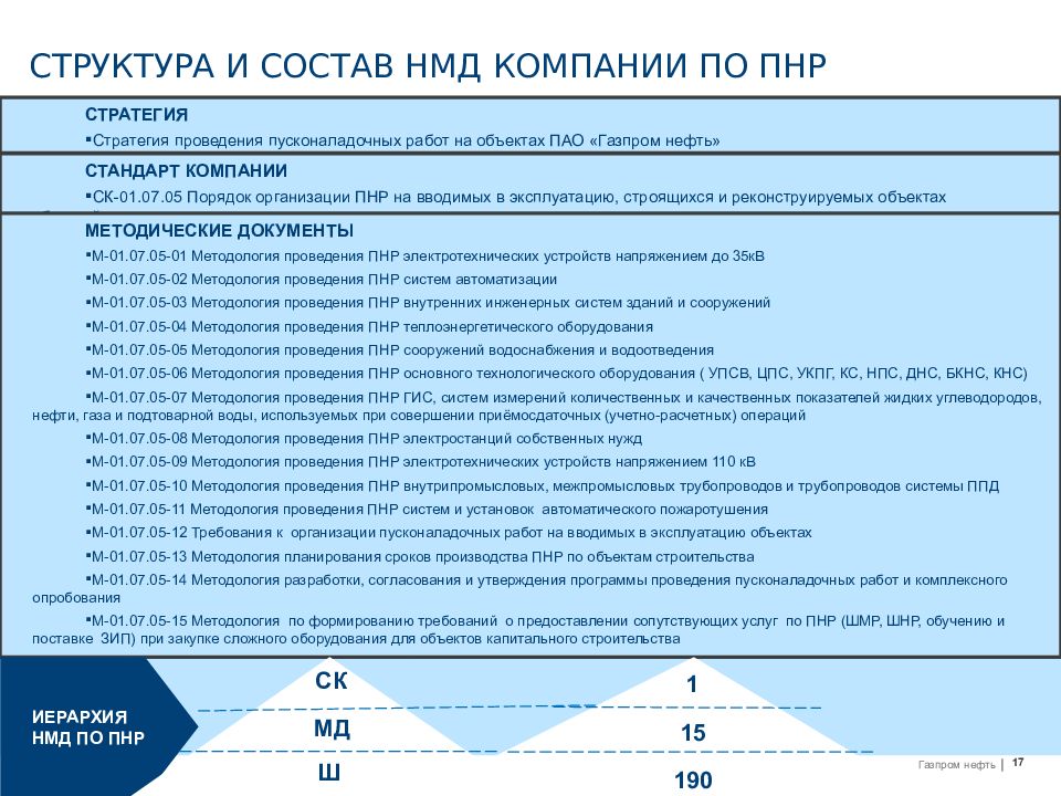 Пусконаладочные работы в проекте организации строительства