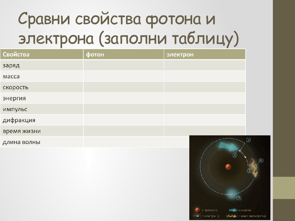 Фотоны 11 класс презентация