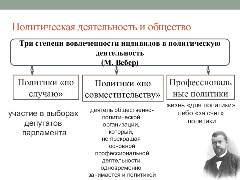 Политика и власть презентация 10