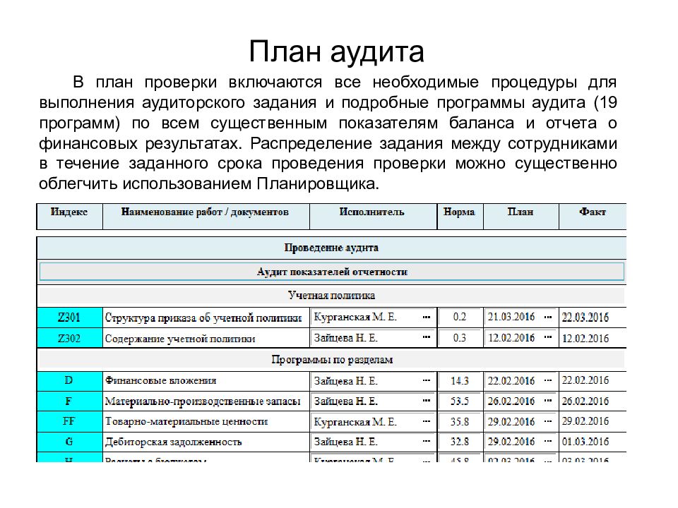 План аудита это документ