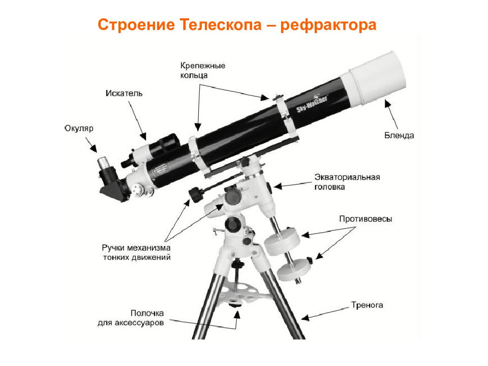 Схема телескопа рефрактора и рефлектора