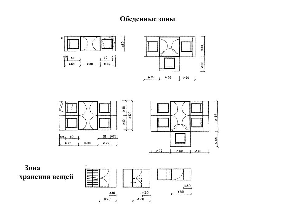 Размеры зон. Эргономика обеденного стола на 4 человека. Размеры столовой зоны. Обеденная зона габариты. Эргономика обеденной зоны.