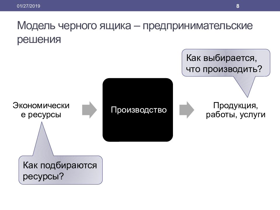 Модель черного ящика схема