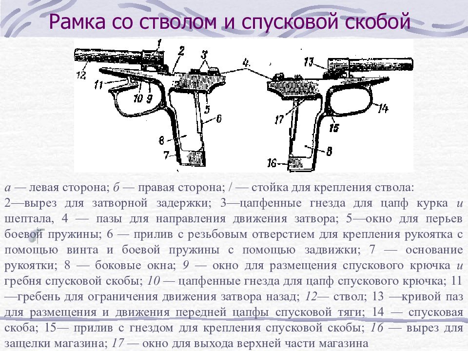 Составляющие пм. Назначение УСМ 9мм ПМ. Основные части пистолета Макарова. ТТХ 9мм пистолета Макарова 4к.