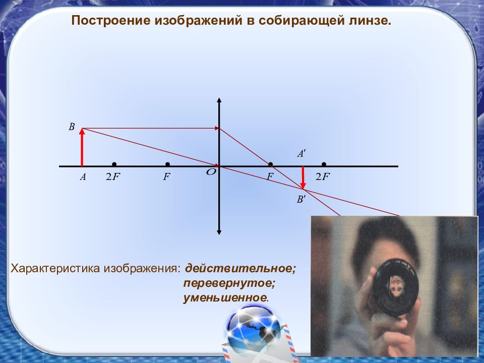 Мнимое перевернутое уменьшенное изображение