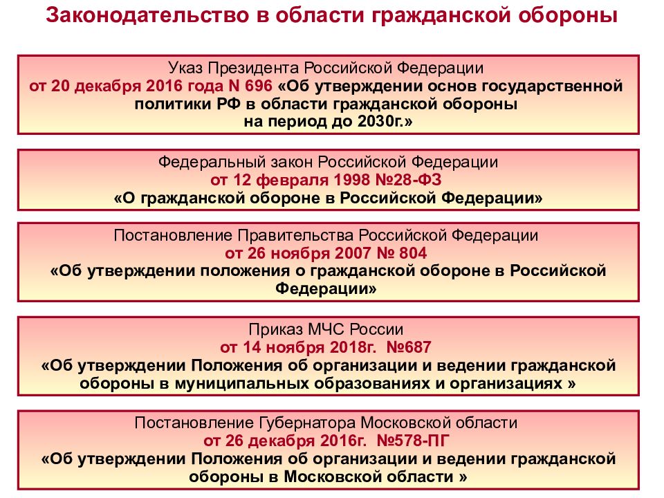 План гражданской обороны рф утверждает и вводит в действие в случае необходимости