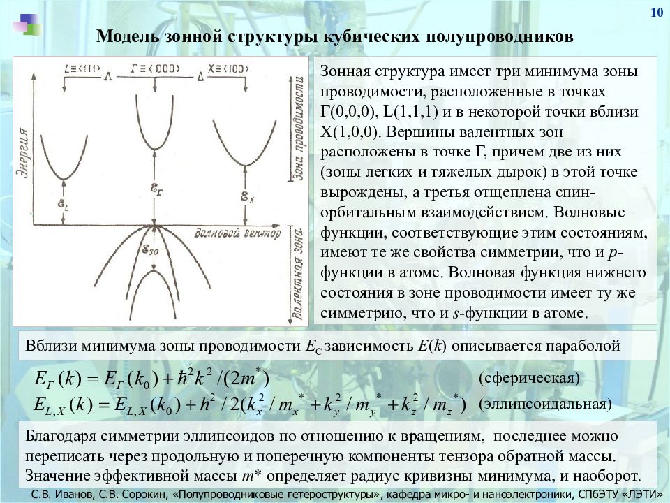 Минимум зоны. Зонная структура полупроводника. Зонная структура полупроводников. Зонная структура собственных полупроводников. Зонные модели полупроводников.