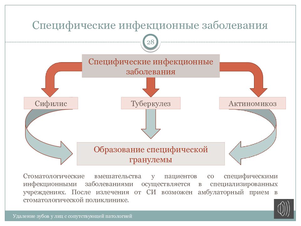 Образование специфическое. Специфичность инфекционной болезни.