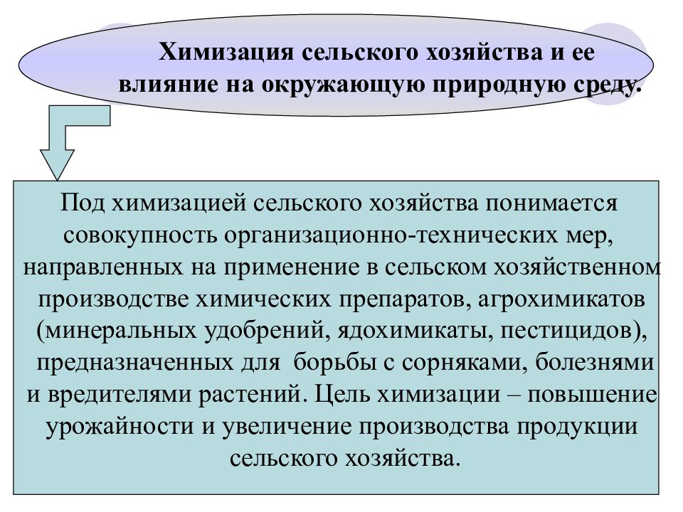 Химизация. Экологические проблемы химизации. Экологические аспекты химизации сельского хозяйства. Отрицательные последствия химизации. Влияние сельского хозяйства на окружающую среду.