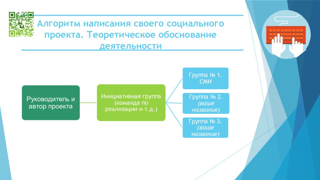 Проект социальная пора. Социальный проект рождается на основе. Теоретический проект презентация.